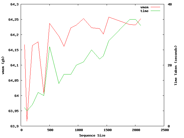 Seq size.png